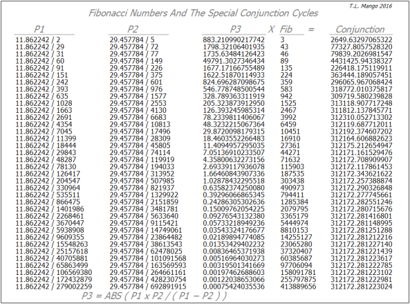 fibonacci_1and-conjunctipn-cycles